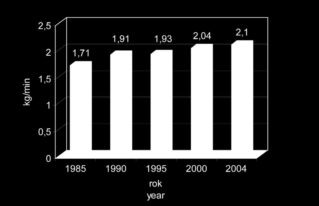 Milking speed in first calvers from the population of Austrian and German Simmentals Zdolność wydojowa jest cechą osobniczą, a więc dobre rezultaty można osiągnąć raczej poprzez wybór odpowiedniego