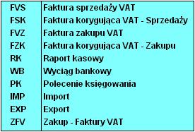 Po otwarciu nagłówka naleŝy wprowadzić, wybrać lub zaakceptować: Ta lista moŝe być skrócona przy odpowiednim skonfigurowaniu kartoteki dokumentów księgowych Datę wprowadzenia, Typ