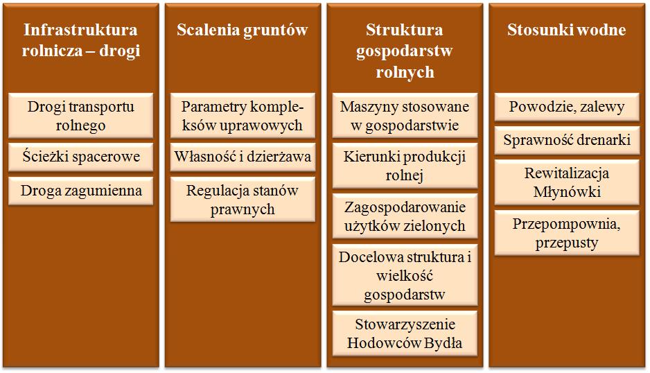 To społeczność