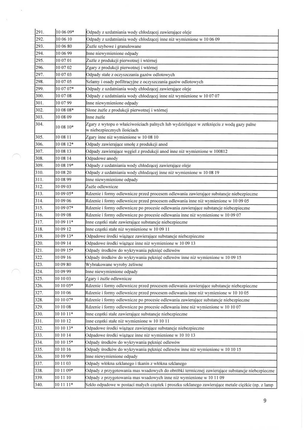 291. 10 06 09* Odpady z uzdatniania wody chłodzącej zawierające oleje 292. 10 06 10 Odpady z uzdatniania wody chłodzącej inne niż wymienione w 10 06 09 293. 10 06 80 Żużle szybowe i granulowane 294.