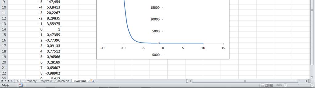 kilkakrotnie, uściślając dziedzinę x na podstawie kolejnych otrzymywanych wykresów). Pamiętajmy, że jeśli np.