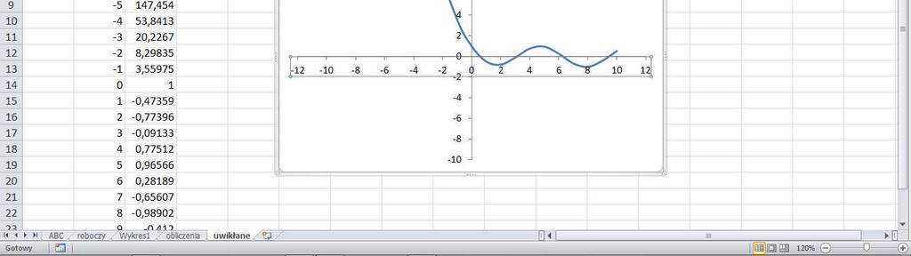 tabelę wartości i wykres w dziedzinie x od -10 do 10 z krokiem równym 1: Interesują nas miejsca zerowe funkcji f(x), których na