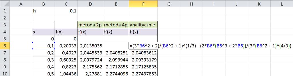 co umożliwia porównanie wartości otrzymanych metodami numerycznymi z dokładnymi wartościami otrzymanymi z wzoru analitycznego: Jak widać, w