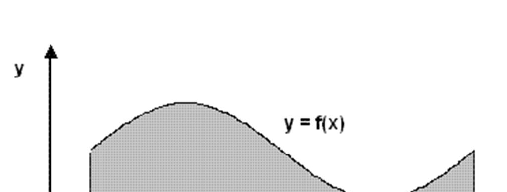 Często zachodzi również potrzeba wyznaczenie drugiej pochodnej. Oczywiście moża w tym celu użyć opisanej powyżej metody, po prostu zamiast kolumny f(x) wykorzystać dane z kolumny f (x).