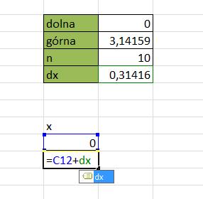 czym każda następna wartość x jest większa od poprzedniej o dx.