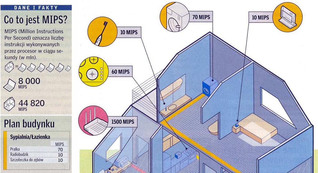 MIPS Liczba (w mln.