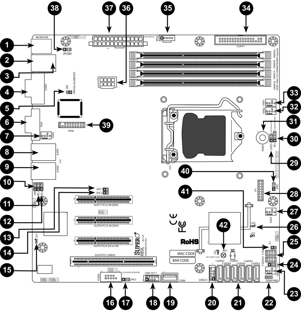 1400 Series IP Video Storage Array Załącznik pl 27 Zwory płyt X8SIL/X8SIL-F/X8SIL-V Numer Zwora Opis Domyślnie 38 JPUSB1 Włączanie przez BP USB0/1 Styki 1-2 (Włączone) 42 JBT1 Kasowanie pamięci CMOS