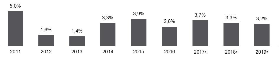 Skonsolidowany raport za I kwartał 2015