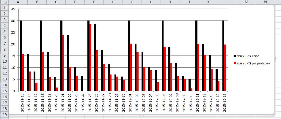 otrzymanego zestawienia. 3. (3p). Wykres tworzymy korzystając z karty Wstawianie Wykresy Kolumnowy.