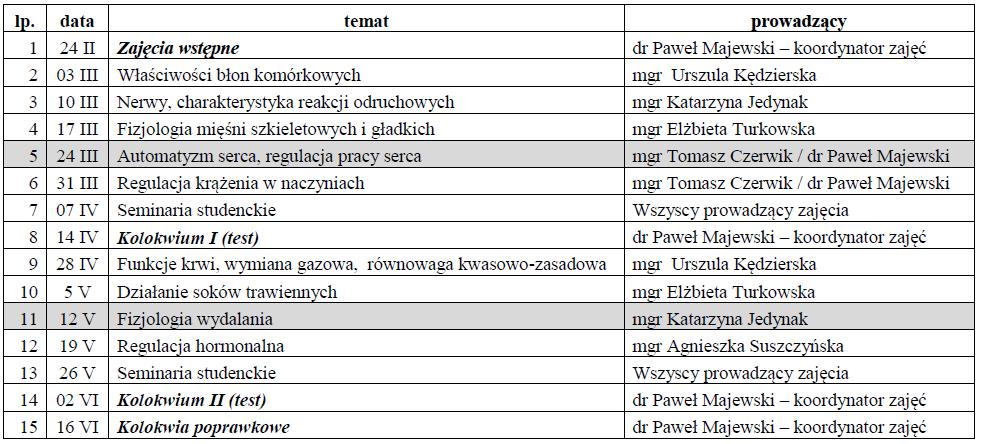 Program ćwiczeń z Fizjologii