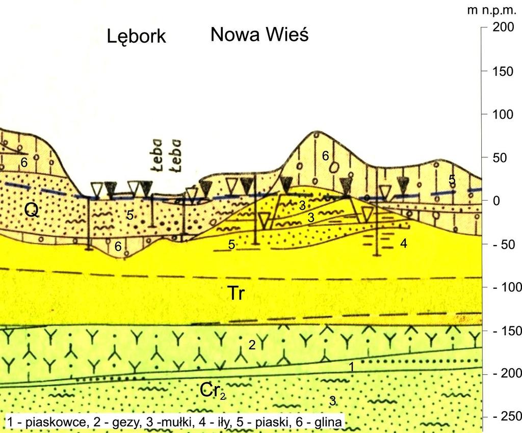 Rys.3. Schematyczny przekrój hydrogeologiczny przez rejon projektowanej drogi ekspresowej S6 w okolicach Lęborka wg [9] Na obszarze pradoliny Redy-Łeby głębokość ta wynosi od 0 do 5 m.