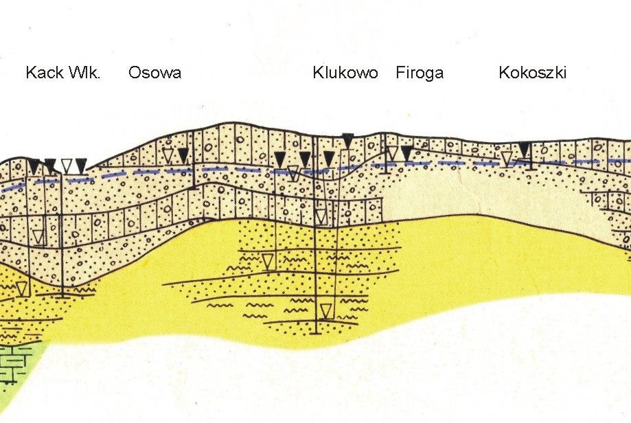 2). Rys.1. Schematyczny przekrój hydrogeologiczny przez rejon projektowanej drogi ekspresowej S6 na odcinku pradolina Redy - Chwaszczyno, wg [9] Rys.2. Schematyczny przekrój hydrogeologiczny przez