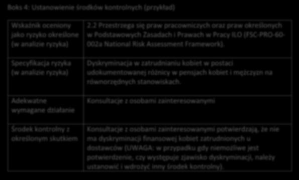 Boks 4: Ustanowienie środków kontrolnych (przykład) Wskaźnik oceniony jako ryzyko określone (w analizie ryzyka) Specyfikacja ryzyka (w analizie ryzyka) Adekwatne wymagane działanie Środek kontrolny z