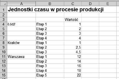 1. Prezentacja danych o niespójnej strukturze Żeby ułatwić sobie wnioskowanie na podstawie danych liczbowych, najlepiej zwizualizować je na wykresie.