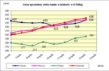 PORÓWNANIE REDNICH MIESI