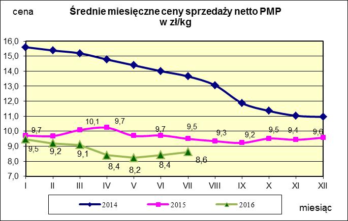 w proszku.