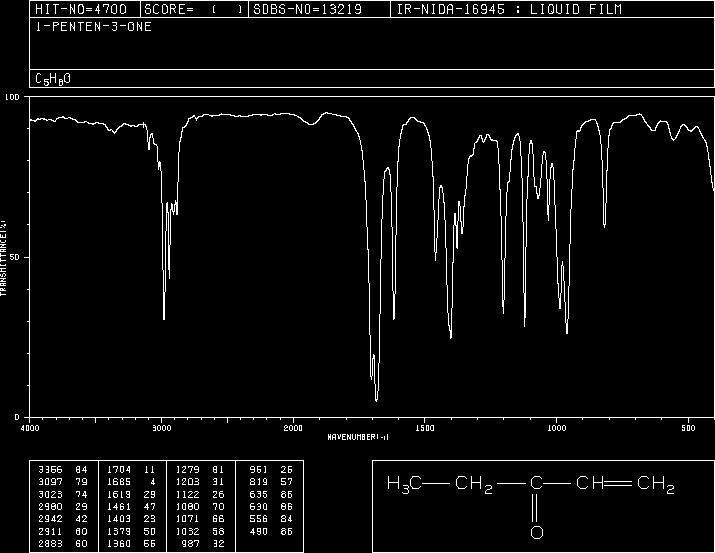 Aldehydy 29 Ketony O 1704 c -1 -ci