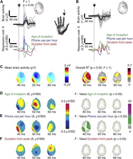 ﬁngerMps in touchscreen phone users.