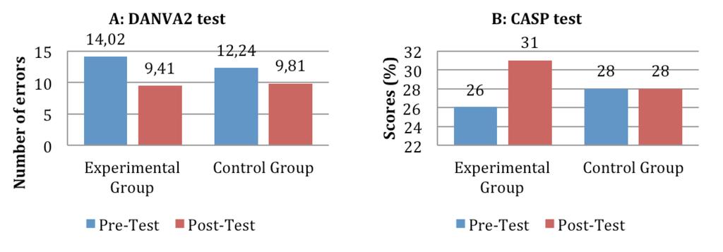 Technicyzacja neurodegeneracja Uhls, Y.T., Michikyan, M., Morris, J., Garcia, D., Small, G.W., Zgourou, E. and Greenfield, P.M. (2014).