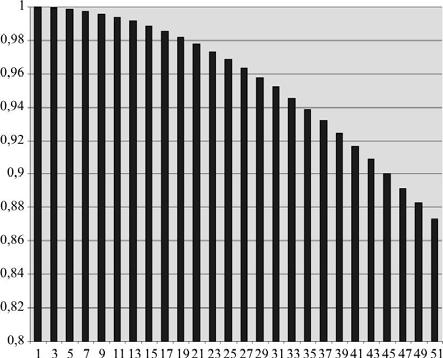 Dobrano parametry pozwalające na kolejne przybliżenia kształtu przebiegu do impulsu Diraca.