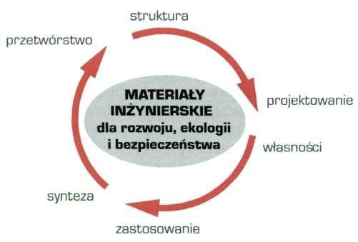 Dostępność zasobów Dostępność zasobów zależy od ich zlokalizowania na terenie jednego lub kilku kraj. Zależy także od ich wielkości, lub precyzyjniej, od bazy surowcowej ( rys. 1.