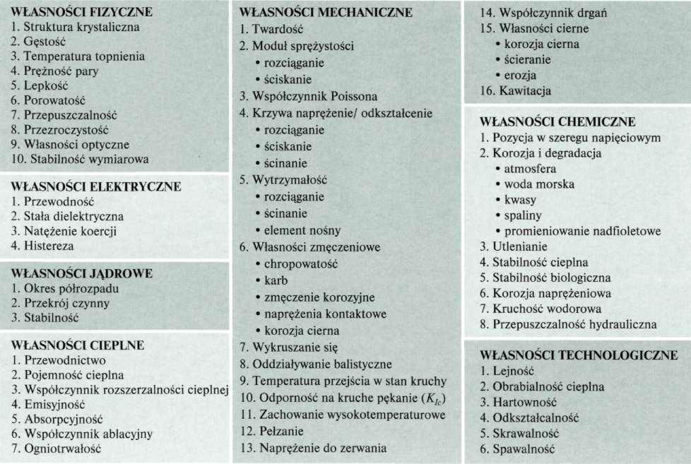 Czynniki decydujące o doborze materiałów inżynierskich do różnych zastosowań Wielokryterialna optymalizacja jako podstawa poboru materiałów Mnogość dostępnych obecnie materiałów inżynierskich stwarza