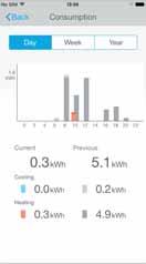 ograniczenia zużycia energii/ograniczenie mocy (tylko Split) Sterowanie Harmonogram Monitorowanie Identyfikacja Kontrola trybu pracy, temperatury, oczyszczania powietrza, prędkości