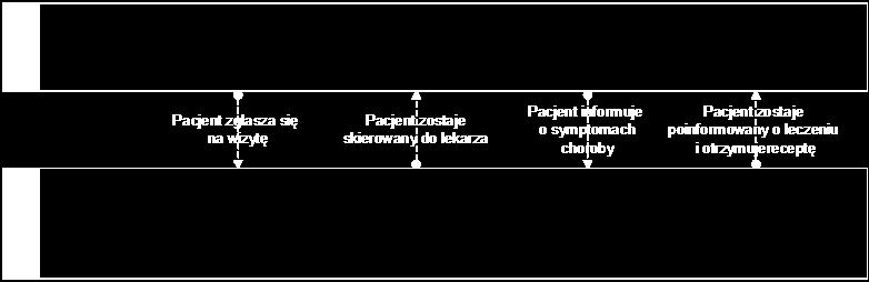 Diagram współpracy Służy tylko i wyłącznie pokazaniu