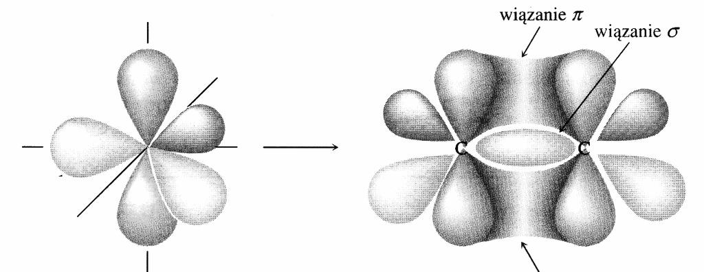 π (nakładanie czołowe p-p