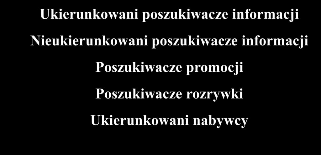 Segmenty użytkowników Internetu Ukierunkowani poszukiwacze informacji Nieukierunkowani