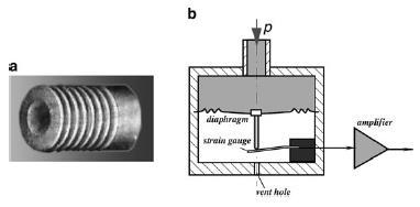 Piezorezystancyjne czujniki ciśnienia Sygnał wejściowy wielkość elektryczna Materiały membrana (mieszek) tensometr na
