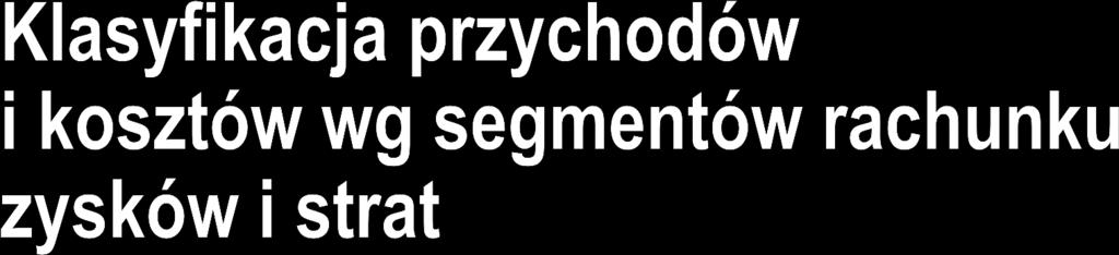 Konieczność dostarczenia informacji o trwałości wyniku finansowego konieczność uwzględnienia przewidywalności i charakteru zdarzeń dzięki, którym został osiągnięty przyporządkowanie kategorii