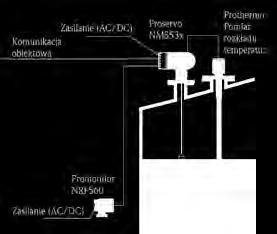 Proservo Typ NMS53x NMS7x (wersja higieniczna) Zakres pomiarowy [m] 47 47 Dokładność [mm] 0,7 Temperatura [ C] -200...200 Ciśnienie [bar] -1...25 (PN40 na życzenie) Średnica [mm] 30.