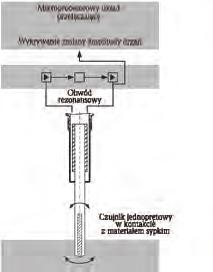 Typowe przykłady to aplikacje w przemyśle wydobywczym i przetwórczym kruszyw i minerałów (wapno, gips, cement, klinkier), chemicznym (granulaty tworzyw sztucznych, detergenty, farby proszkowe),