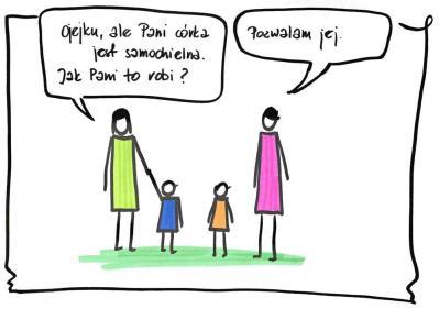 3 NASZA GAZETKA 8 (159) KWIECIEN 2017R. KĄCIK RODZICA Pozwólcie mi być samodzielnym Dziecko uczy się samodzielności od najmłodszych lat.