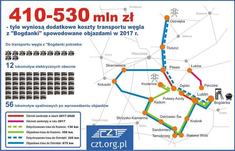 Lack of network analyses of works Wahadło obracało w 1 dzień, teraz w 3 dni.