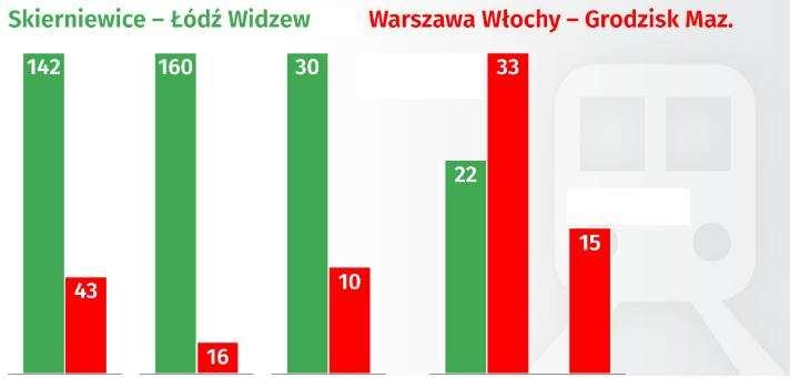 Studium przypadku: LK 447 odc. Warszawa Włochy Grodzisk Maz.