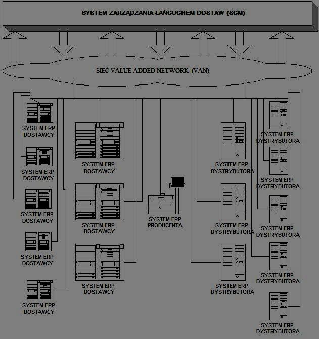 Ewolucja systemów informatycznych