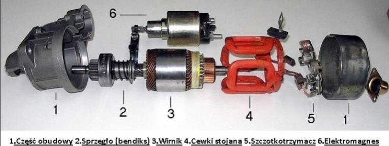 SCENARIUSZE WTÓRNEGO ZAGOSPODAROWANIA 3 Kiedy?