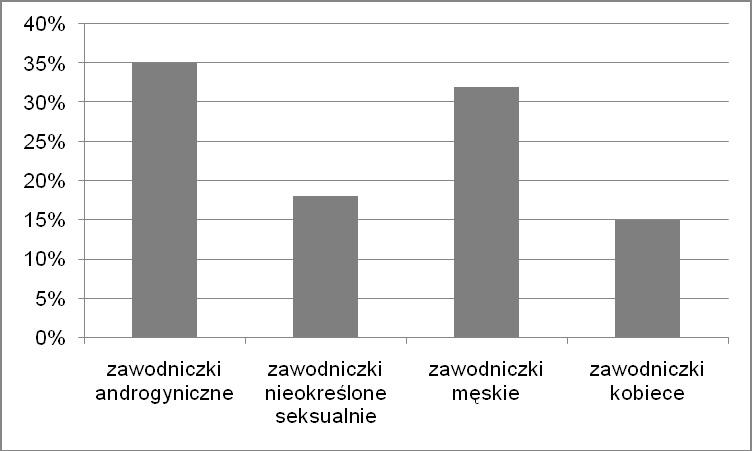 8 D. Wilczyńska, P. Bastian, A. Jagodzka, A. Owczarek, M.