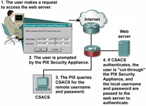 Idea działania authentication-proxy Konfiguracja authentication-proxy ASA(config)# aaa authentication include <protokół> <nazwa_sieci> <adres_sieci_źródłowej> <maska_sieci_źródłowej >