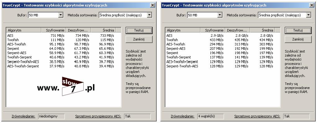 Rysunek 36 TrueCrypt benchmark Wskazujemy rozmiar naszego kontenera czyli określamy tak naprawdę maksymalną