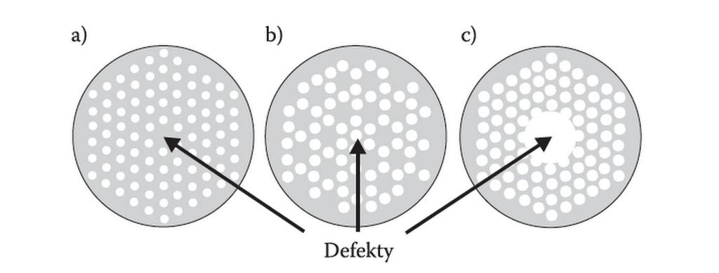 Światłowody fotoniczne W drugiej połowie lat 90. dwudziestego wieku zakończono prace nad światłowodami fotonicznymi PFC (photonic crystal fibers).