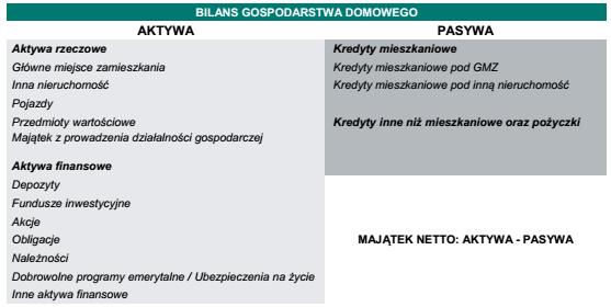 Nierówności majątkowe w Polsce 10 najbogatszych osób w Polsce ma tyle, co 6,8 miliona najuboższych 10% najbardziej zasobnych gospodarstw domowych posiada 37% całkowitego majątku netto (dochody: górne