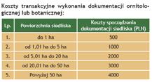 Koszty transakcyjne Koszty transakcyjne to koszty sporządzenia dokumentacji przyrodniczej.