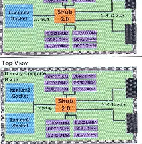 8 GFlops (6.