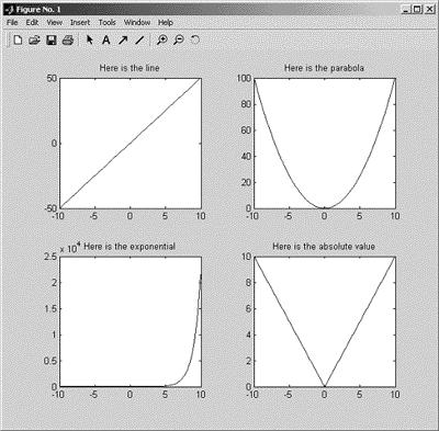 subplot(2,2,3); plot(x, exponential)); >> title( Here is the exponential ); >> subplot(2,2,4); plot(x, absolute value)); >> title( Here is the absolute value ); Wykres 3D Tworzenie wykresów krzywych: