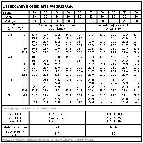 Obudowa: odlew aluminiowy, zewnętrznie malowana na kolor szary, wewnątrz malowana na biało : opalowy poliwęglan Oprawa