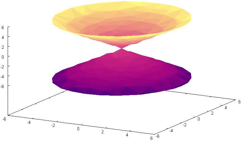 Klasyfikacja częściowa powierzchni hiperbolicznych stopnia 2 - kwadryk c.d. Stożek eliptyczny: x 2 a 2 + y 2 b 2 = z2 c 2 prof.