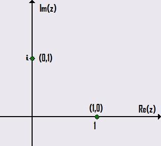 Wykład 2. Uwagi wstępne N Z Q R C C = R R x 2 + 1 = 0 x 2 = 1 i = 1 i 2 = 1 prof. dr hab.